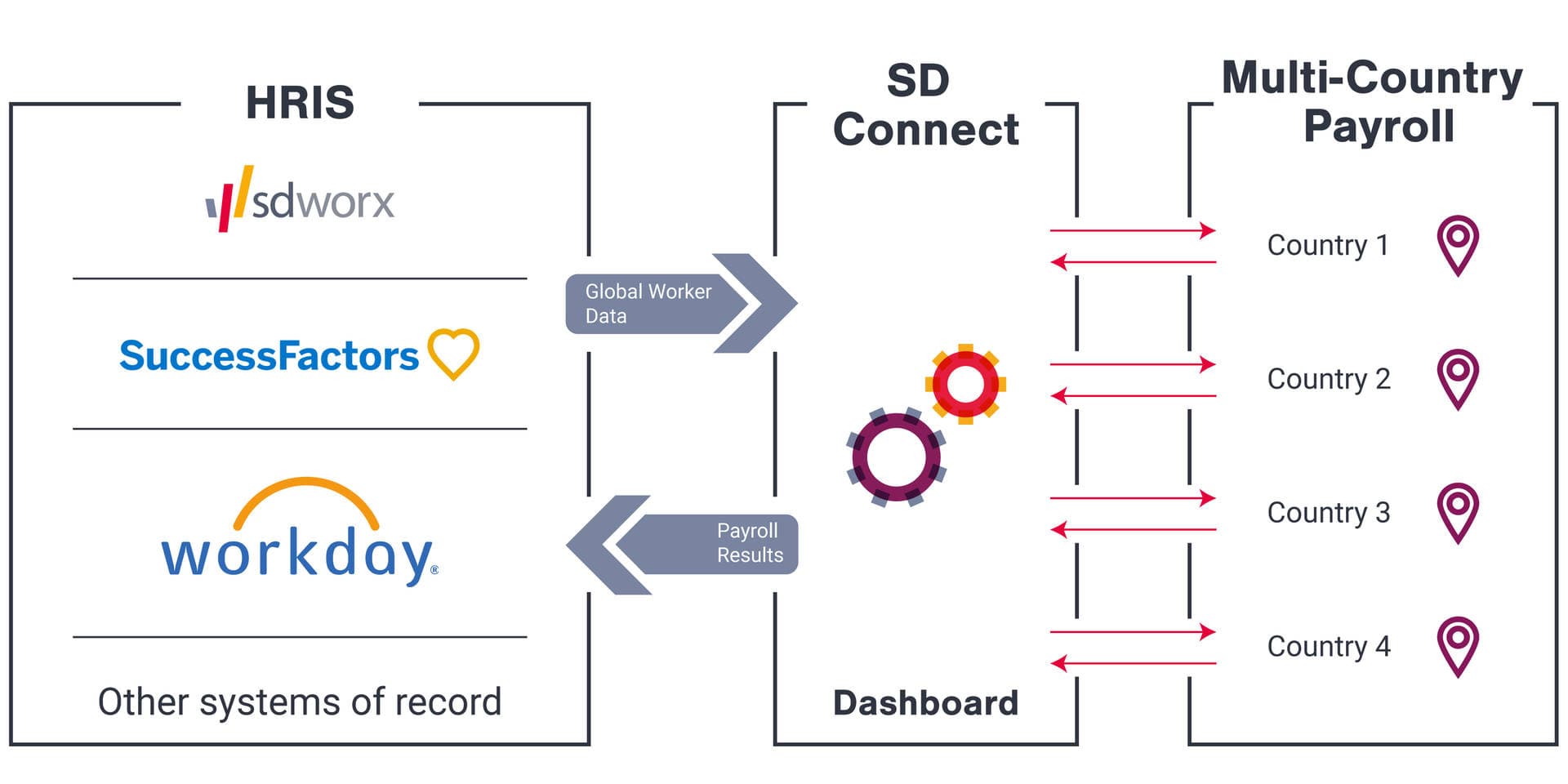 Integrate with your current tools