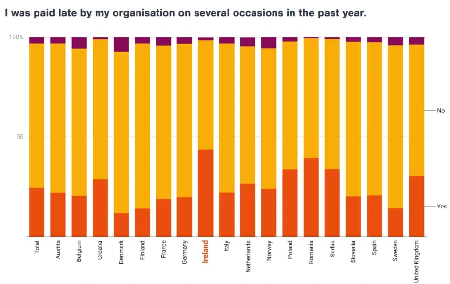 Payroll Navigator Blog 4 Graph