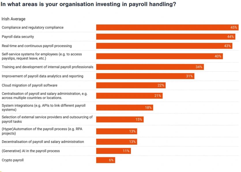 Payroll Navigator Blog 2 Graph 1