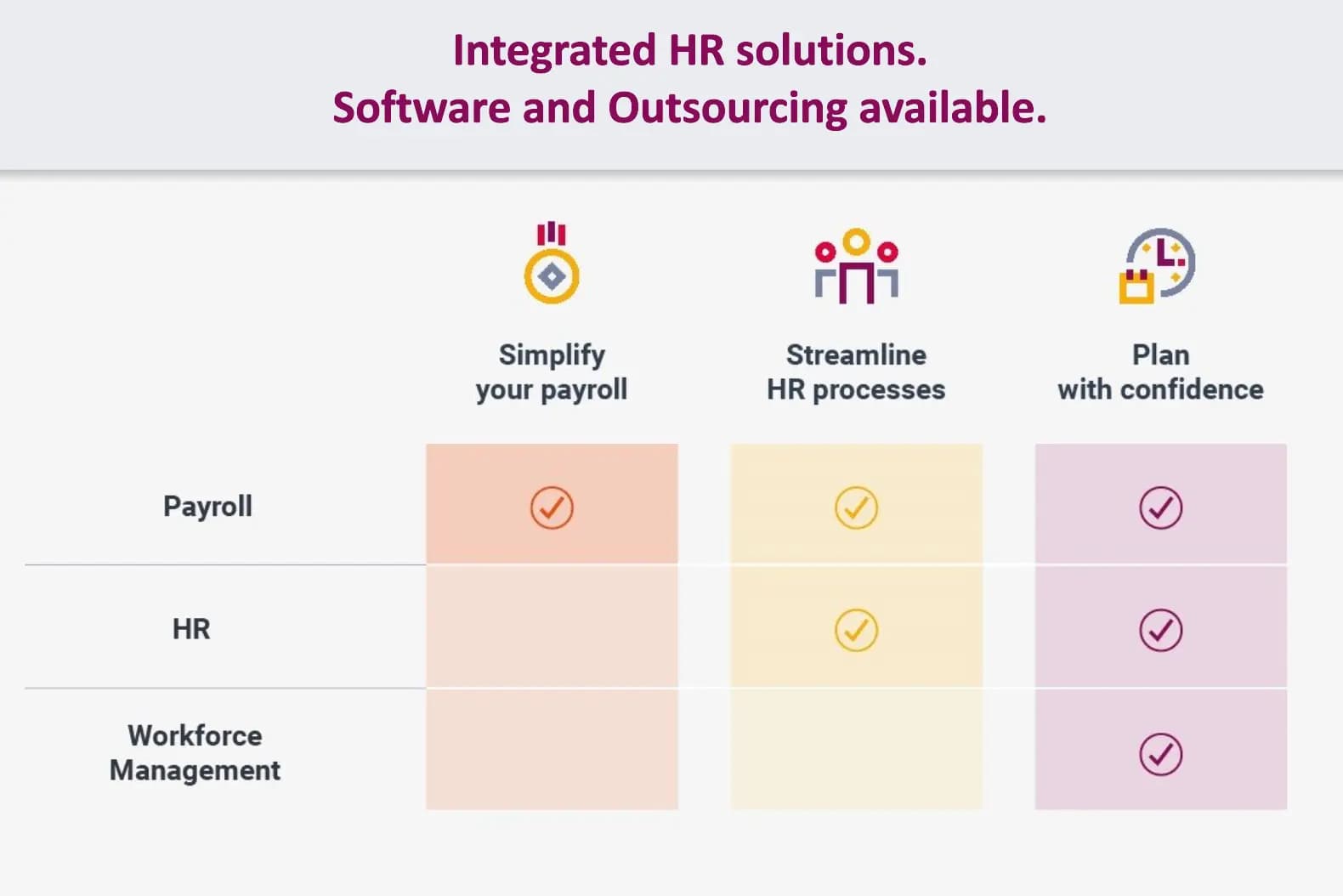 Payroll HR, WFM Ireland