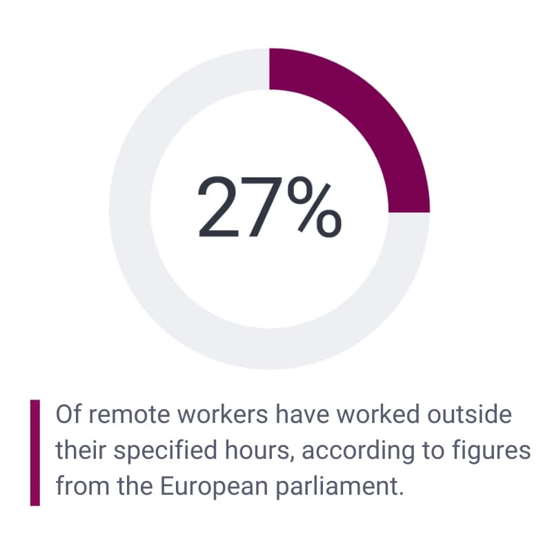 27% Info graphic