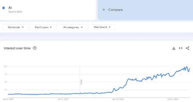 Google Trends 