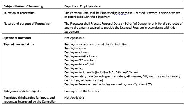 Appendix T&Cs