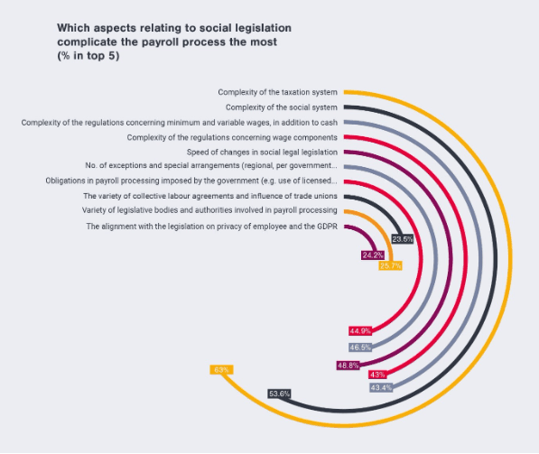 PPI graphic 