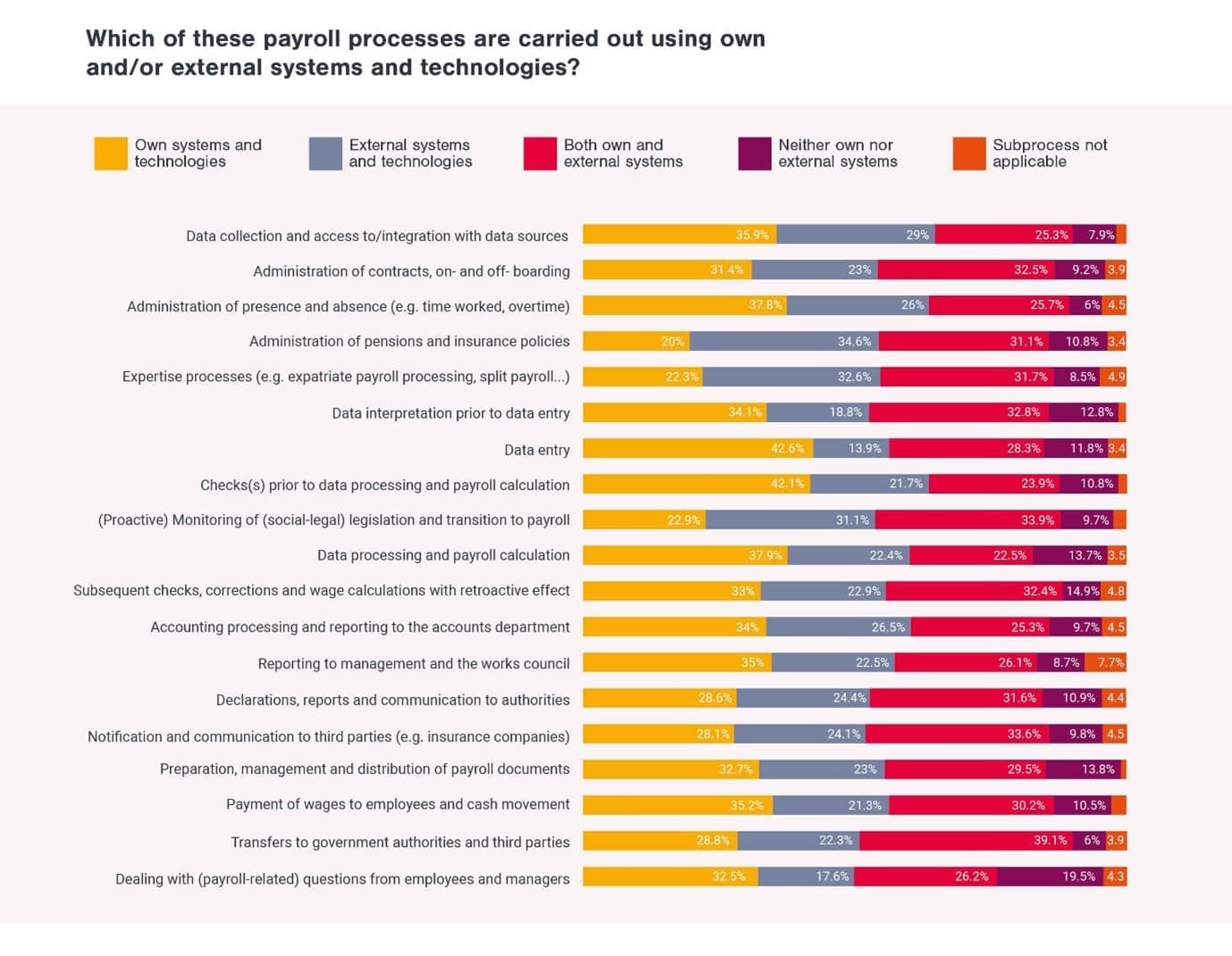 PPI report external systems graphic 