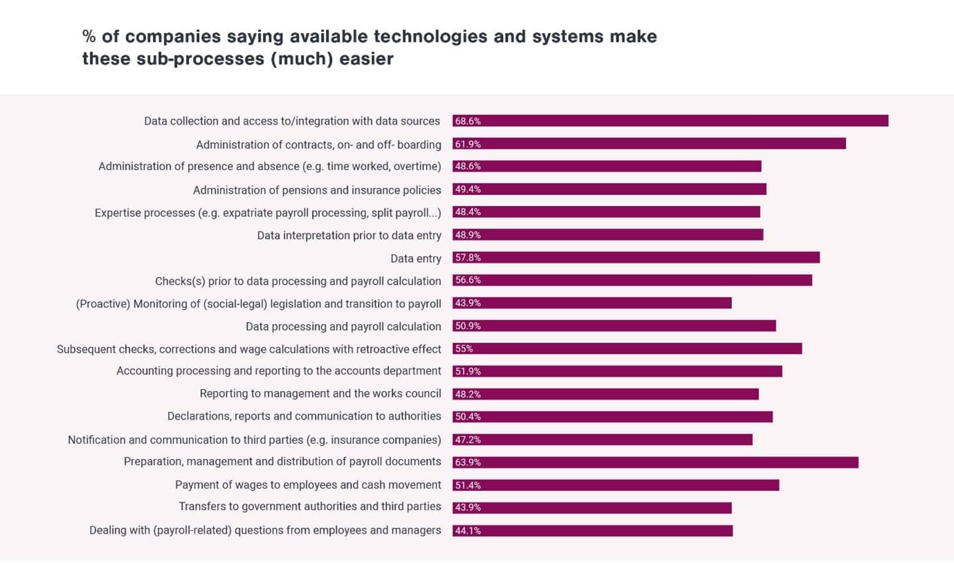 PPI report sub processes graphic 