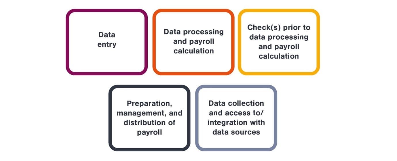 PPI report benefits graphic