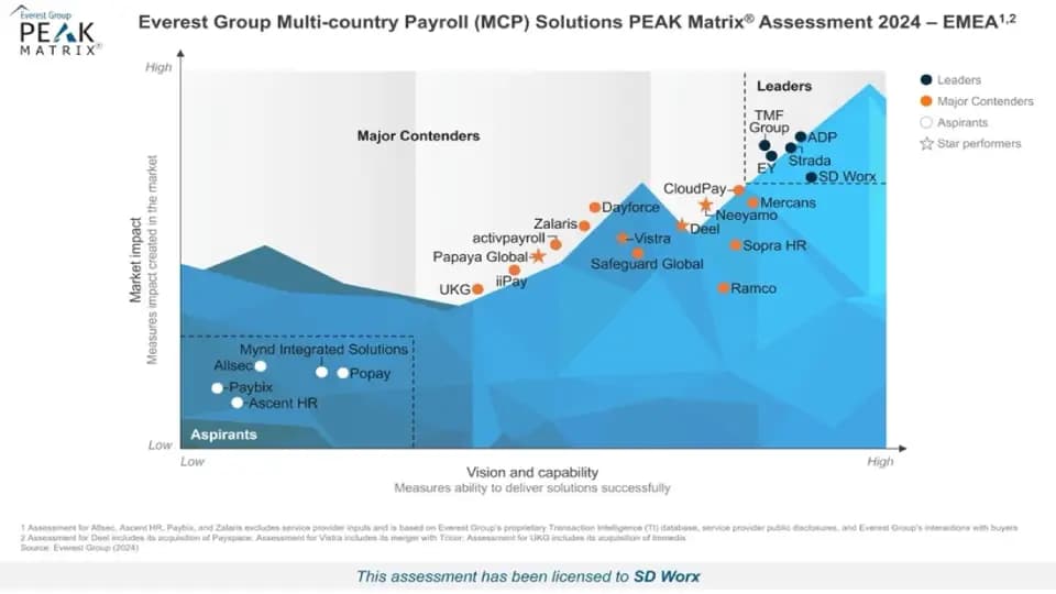 EverestGroup MCP