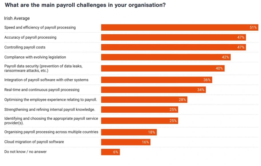 Payroll Navigator Blog 3 Graph 1